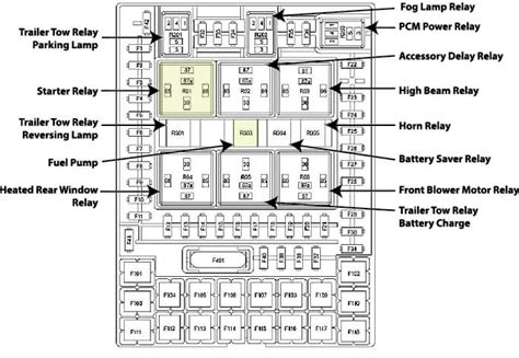 2007 ford f150 central junction box location|Ford central junction box diagram.